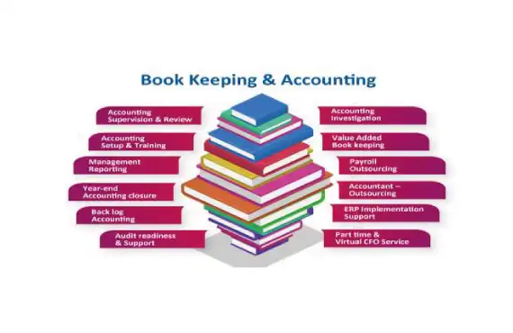 How outsourcing your business’ accounting system can prove beneficial